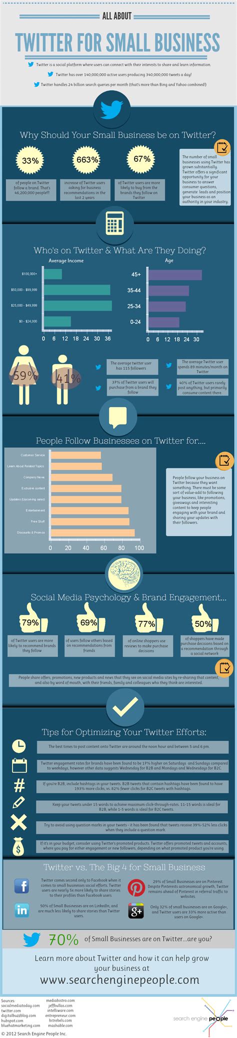 twitter  small business infographic