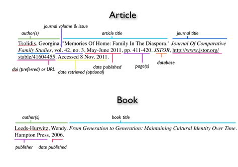 mla citing sources libguides  university  california merced