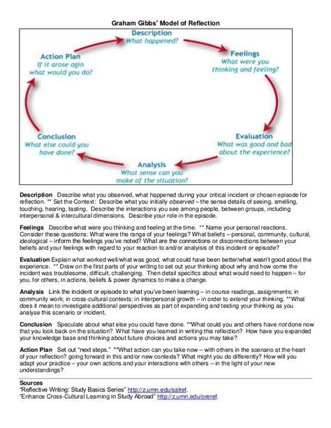 gibbs model  reflection daneqimcintyre