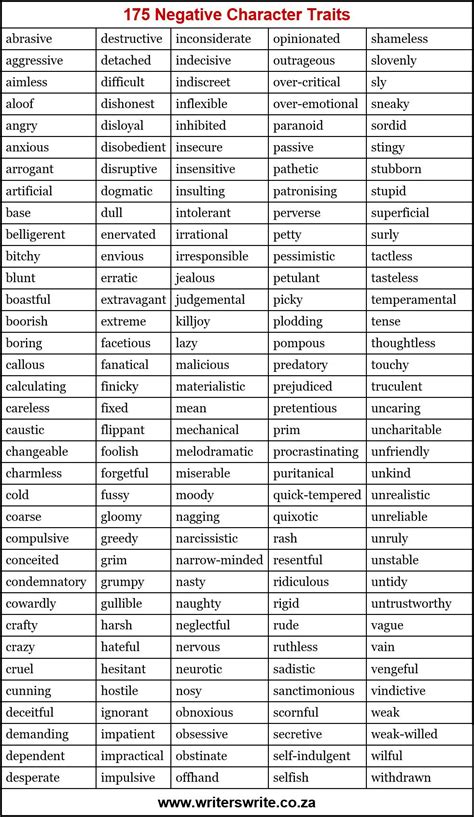 character traits  list  character traits