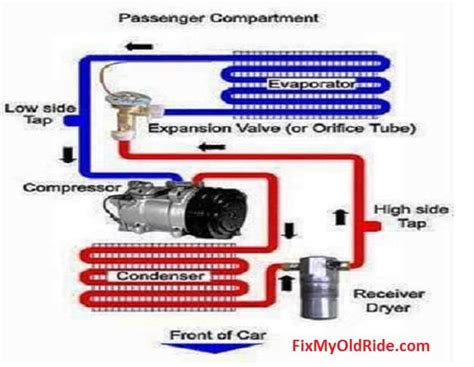 car ac system wiring diagram car electrical wiring diagram gallery     choose