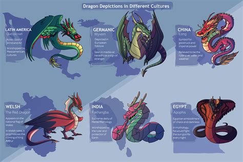 dragon depictions   cultures  behance