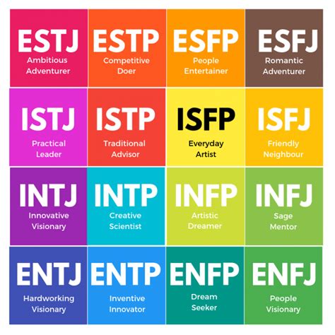 discover the sixteen personality types personality psychology