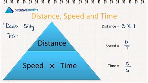 speed distance time triangle designgardenvillas