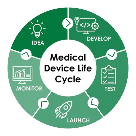 medical devices  concept  commercialization enterprise peak