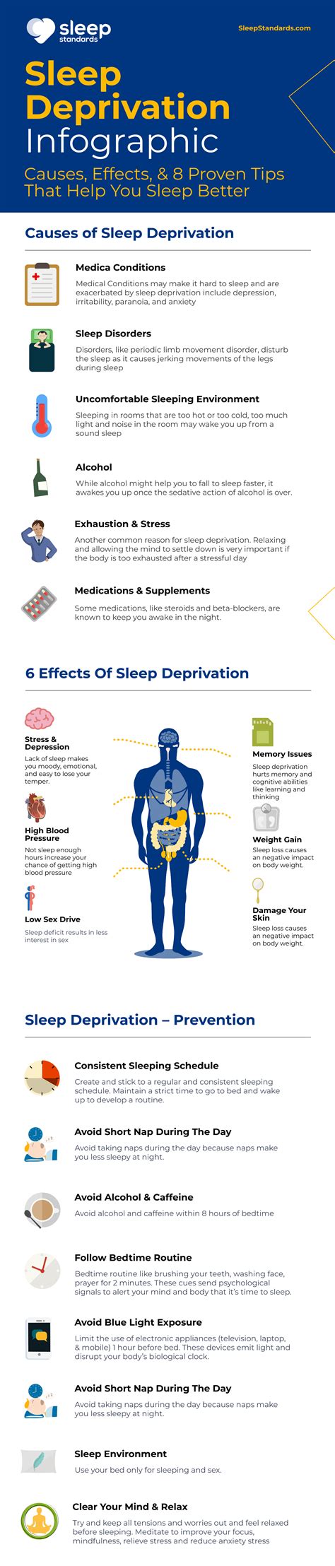 Sleep Download Chronic Sleep Deprivation Effects Background