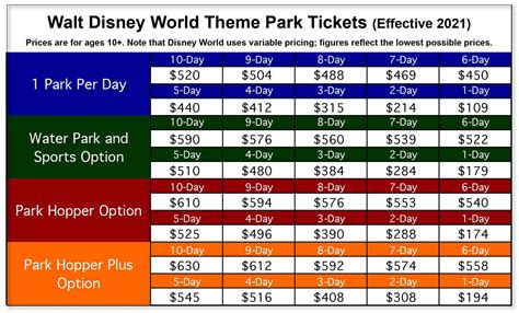 complete guide  disney world ticket prices
