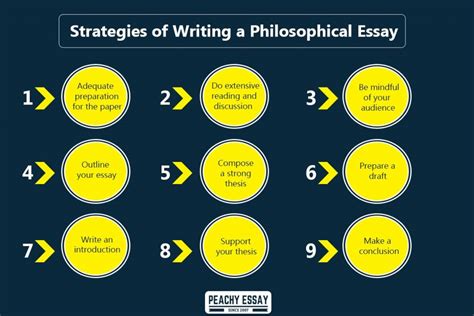 write  philosophical essay  ultimate guide