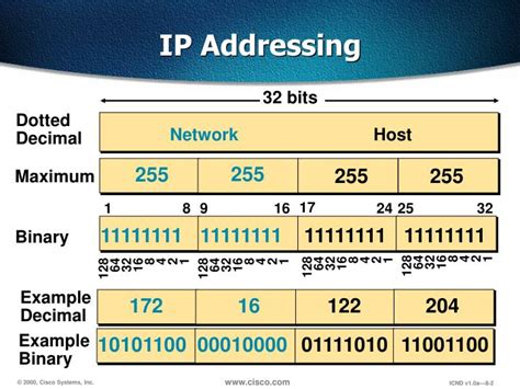 ip address powerpoint  id