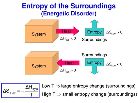 introduction  entropy powerpoint