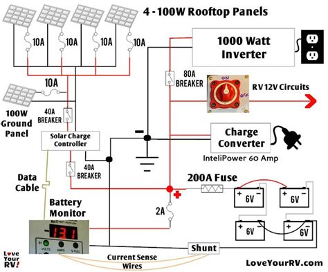 rv solar wiring diagram   rv solar solar panel installation