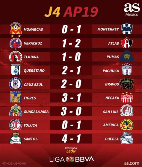 Resultados Futbol Mexicano Liga Mx Liga Mx Bbva Del Futbol