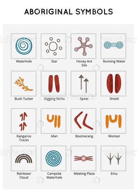 symbols  australian aboriginal art  graphics vectors