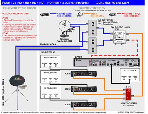 dish network  wiring diagram diagram ear