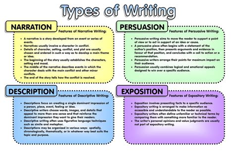 types  writing feel     jpg format graphic flickr