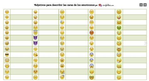 tabla de las emociones emojis describe todo lo  pueden significar los emoticonos