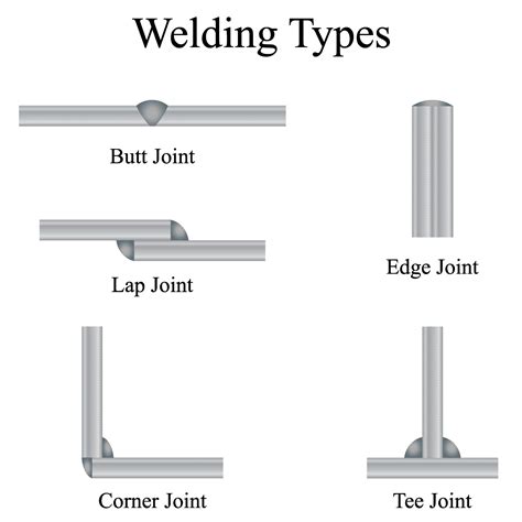 types  welding joints    tig brush
