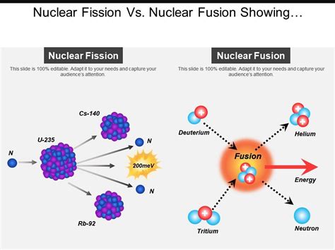 nuclear fission  longislandhac