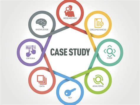 top saas case study examples  learn    saasworthy blog