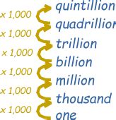 billion definition illustrated mathematics dictionary