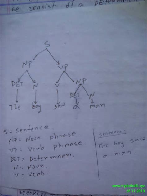 phrase structure grammar  tree diagram strengths  limitations
