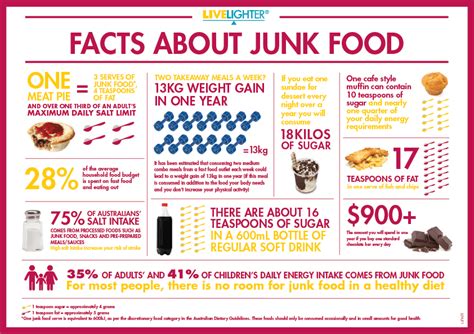 nutritional facts junk food food infographic food facts