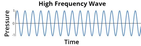 frequency discovery  sound   sea