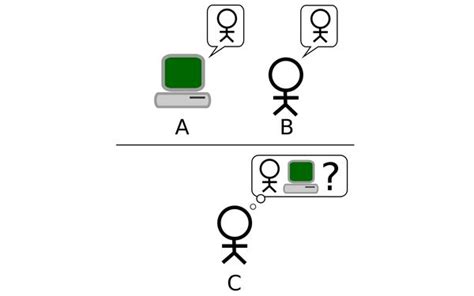 che cos è e come funziona il test di turing in informatica