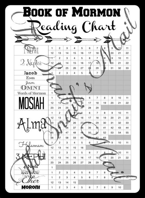 book  mormon reading chart checklist reading charts book  mormon