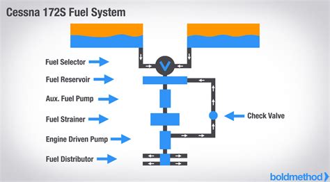 aircraft fuel system schematic diagram  explanation circuit diagram