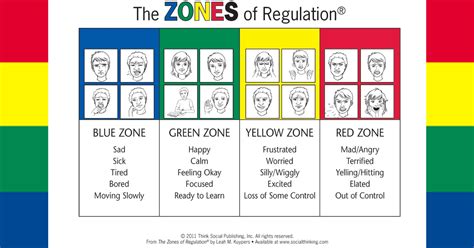 printable zones  regulation activities printable blank world