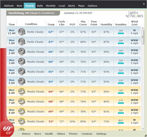 accurate weather conditions forecasts weather watcher