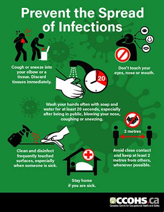 ccohs prevent  spread  infections
