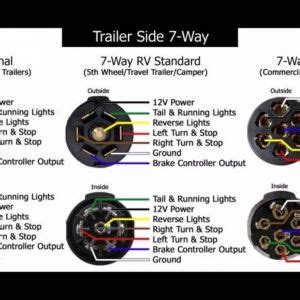 trailer plug wiring diagram ford  wiring diagram