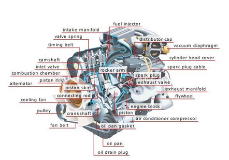basic car parts diagram upload  december   car engine  photography car  car