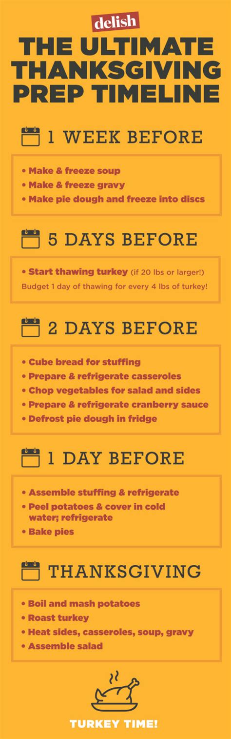 5 charts that will save you all the stress on thanksgiving