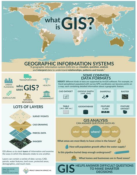 gis gallery