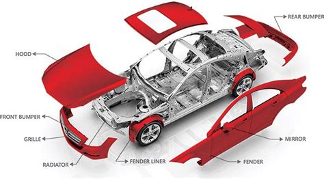 aluminium alloy  car body