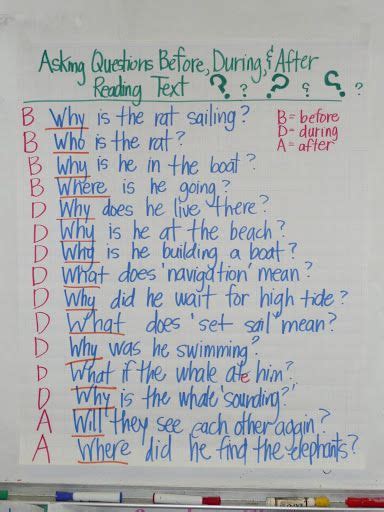 questions readers workshop teaching reading reading