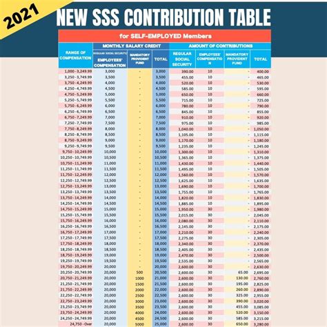 sss contribution table  sss contribution table