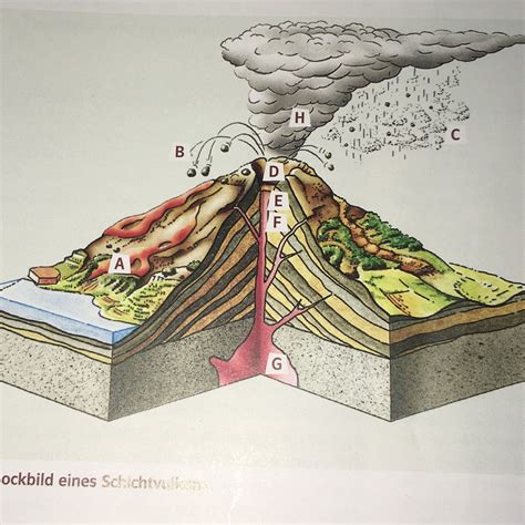 blockbild eines schichtvulkanshilfe schule erdkunde unterschied