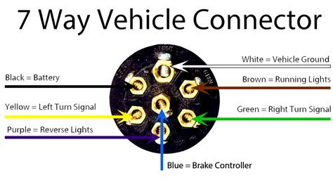 rv trailer plug wiring wiring diagrams hubs trailer wiring diagram