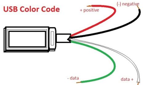 usb wiring  color code hubpages