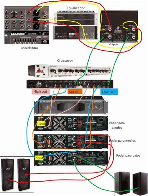 dj amp wiring diagram