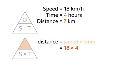 Speed Equals Distance Times Time