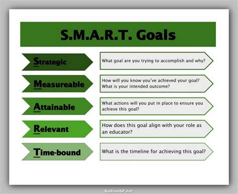 set smart goals smart goal setting  teachers students