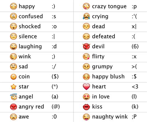 emoticons emoticon smiley face meaning emoticons text