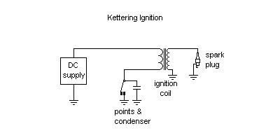 ignition coil wiring diagram  ignition coil    popular