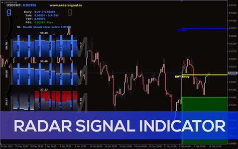 radar signal indicator  mt   indicatorspot