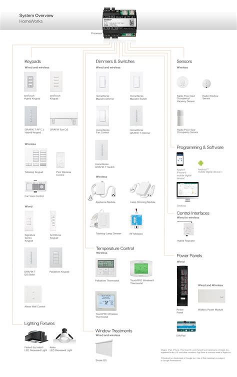 lutron dvcl pr wh wiring diagram wiring diagram pictures